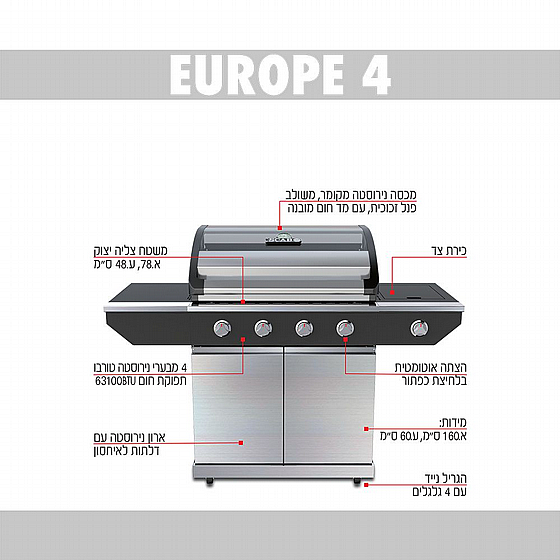 ���� �� ������ ��� Europe 4 ���� SCAB