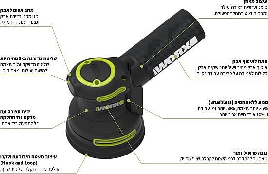 ����� �������� 125 �� Worx WU657.9 20V - ��� ���� ��� ����� ����� �����