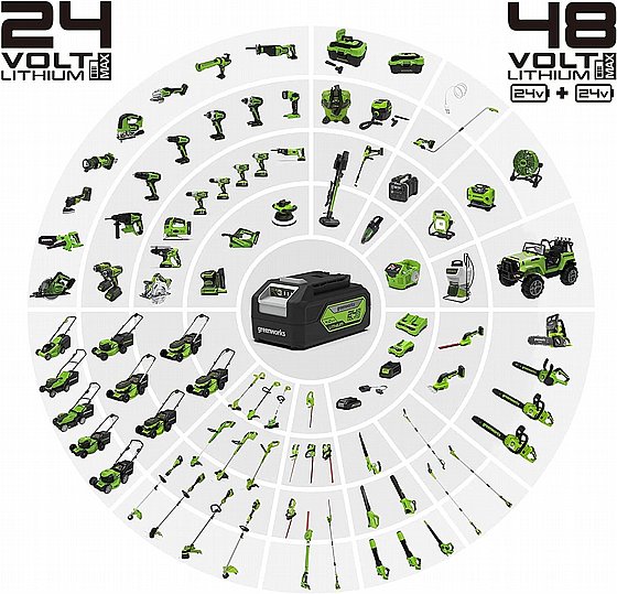 ����� ������ GREENWORKS 24V 4.0Ah Panasonic - ��� 99583