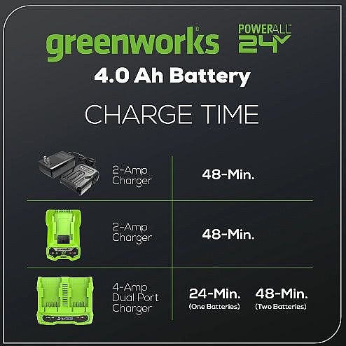 ����� ������ GREENWORKS 24V 4.0Ah Panasonic - ��� 99583